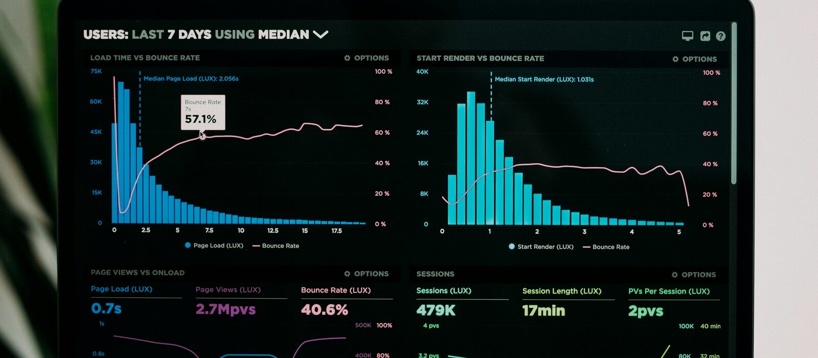 graphs of performance analytics on a laptop screen